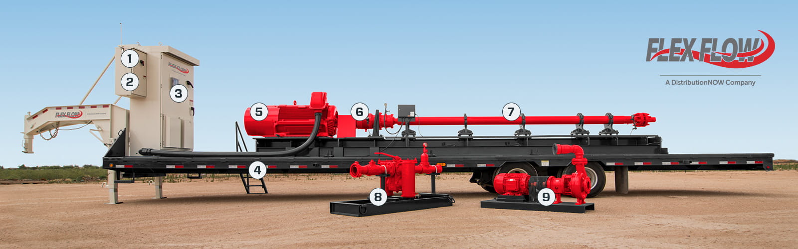 Diagram of HPS core components: trailer-mounted design, VSD, PLC, 40-ft trailer, electric motor, multistage pump and more.