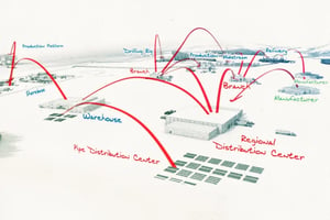 Graphic illustrating DistributionNOW's global presence and expertise in sourcing and procurement solutions for a robust and responsive supply chain.